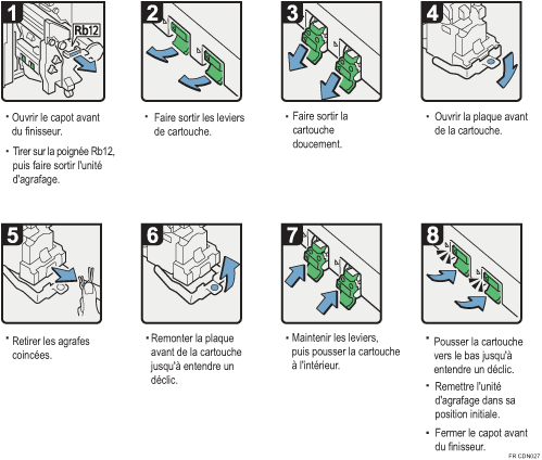 Illustration de la procédure