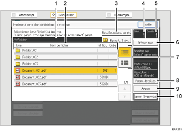 Illustration numérotée du panneau de commande