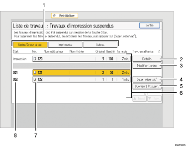 Illustration numérotée du panneau de commande