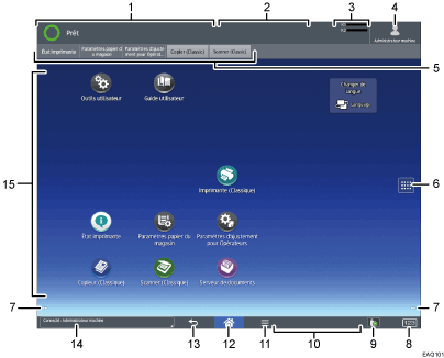 Illustration numérotée du panneau de commande