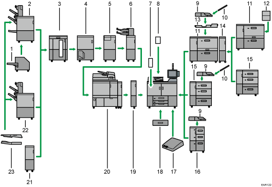 Illustration des options externes avec numérotation