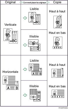 Illustration de Recto/Verso