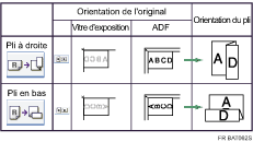 Illustration de position de pliage en Z