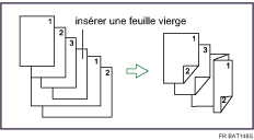 Illustration de pliage en Z