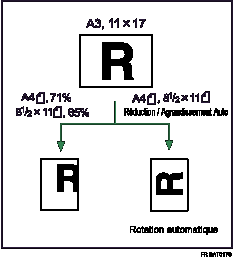 Illustration de Réduction/Agrandissement Auto