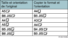 Illustration de Copies Doubles