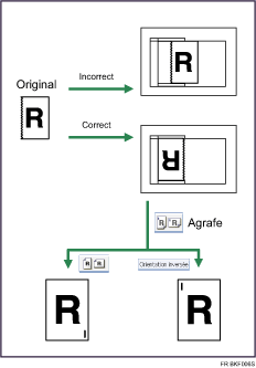 Illustration de l'orientation inversée