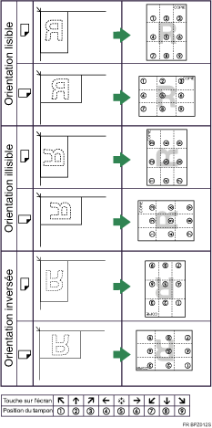 Illustration de position du tampon