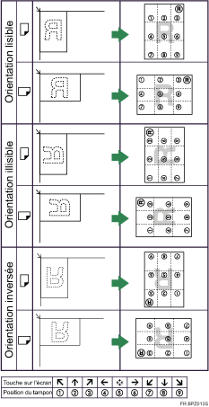 Illustration de position du tampon