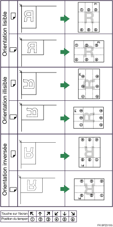 Illustration de position du tampon