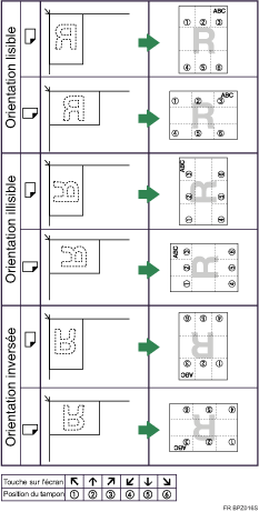 Illustration de position du tampon