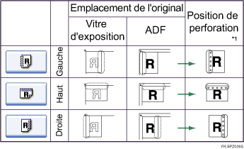Illustration de l'orientation de l'original et de la position de reliure