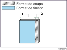 Illustration de la coupe du bord avant