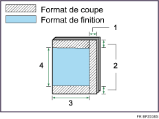Illustration de la coupe des trois bords