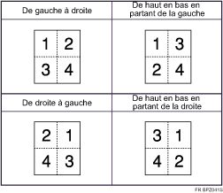 Illustration de l'ordre de copie en mode combin&eacute;