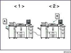 Illustration du flux de travaux Kit Duo