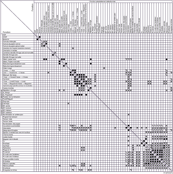 Illustration de Compatibilité des fonctions