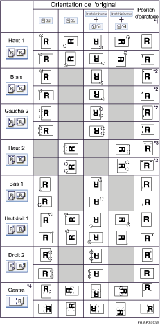 Illustration de la position d'agrafage