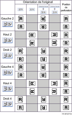 Illustration de la position des perforations
