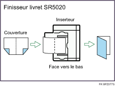 Illustration de Livret/Magazine