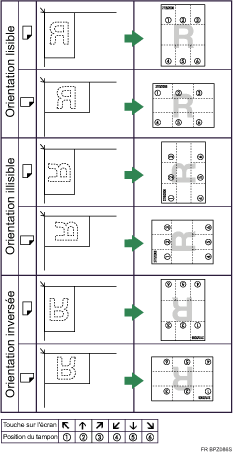 Illustration de position du tampon