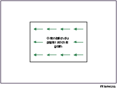 Illustration du sens de la fibre