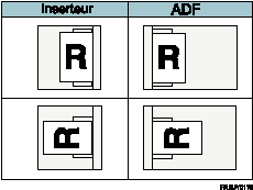 Illustration de l'orientation du papier dans l'inserteur