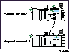 Illustration du Kit Duo