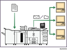 Illustration de l'utilisation du scanner dans un environnement réseau