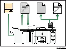 Illustration de la mani&egrave;re d'emp&ecirc;cher une copie non autoris&eacute;e