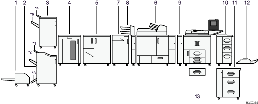 Illustration des options externes avec numérotation