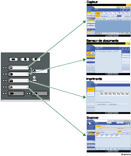 Illustration du changement de mode.