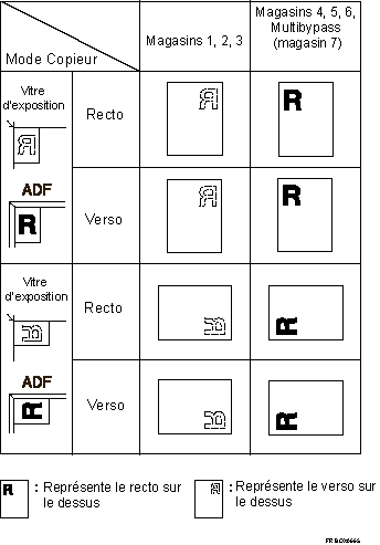 Illustration de l'orientation du papier