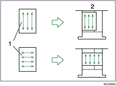 Illustration de l'orientation du papier selon son grain