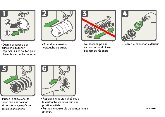 Illustration de la procédure d'application