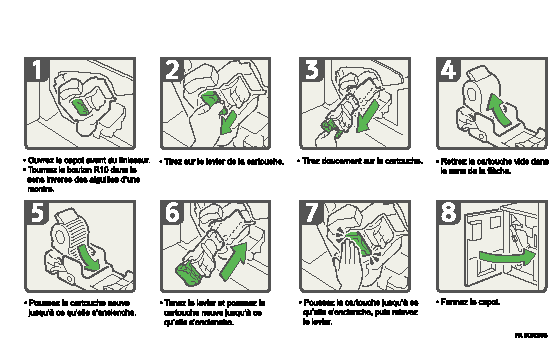 Illustration de la proc&eacute;dure d'application