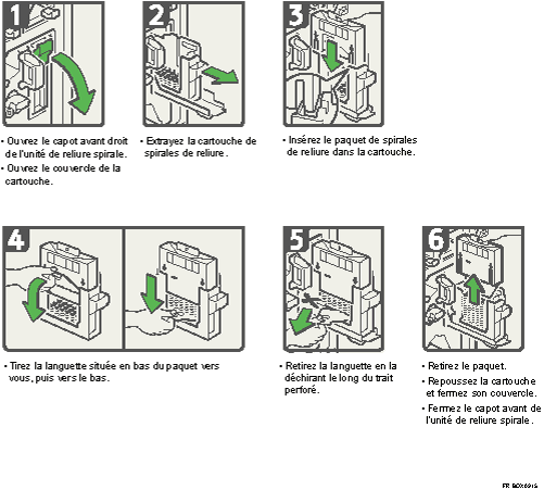 Illustration de la proc&eacute;dure d'application