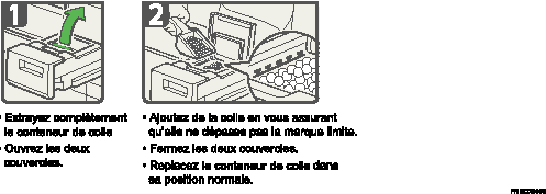 Illustration de la procédure d'application