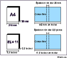 Illustration de la d&eacute;termination d'une longueur de couverture de 440 mm au moins