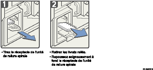 Illustration de la procédure d'application