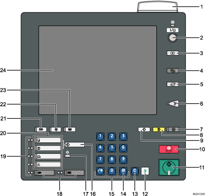 Illustration du panneau de commande avec num&eacute;rotation