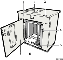 Illustration num&eacute;rot&eacute;e de l'empileuse