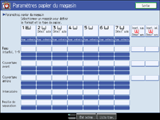 Illustration de l'écran du panneau de commande.