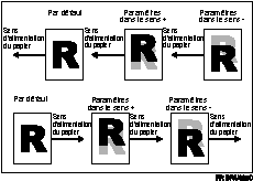 illustration de l'impression Recto/Verso