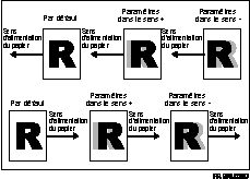 illustration de l'impression Recto/Verso