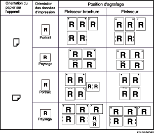 Illustration position d'agrafage