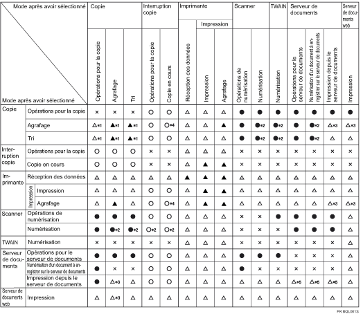 Illustration de la compatibilité des fonctions