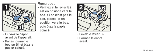 Illustration de la proc&eacute;dure