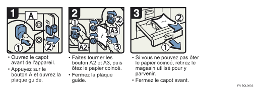 Illustration de la proc&eacute;dure