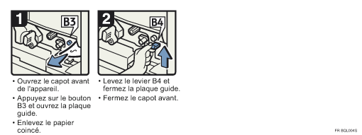 Illustration de la proc&eacute;dure